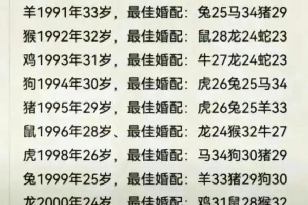 牛年男与龙年女的婚姻匹配度如何? 牛年男与龙年女的婚姻匹配度如何?