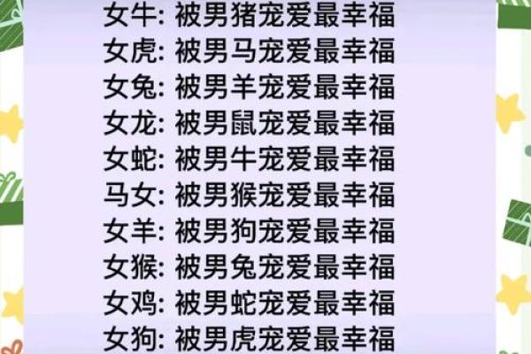 探讨龙男与狗女的配对是否理想 探讨龙男与狗女的配对是否理想