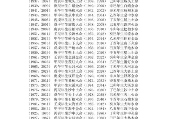 出生的人属什么命 解析五行与命运的关系 出生的人属什么命 解析五行与命运的关系