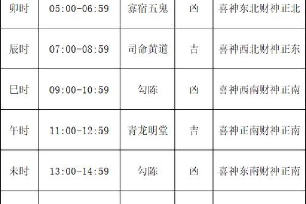 搬家黄道吉日一网打尽，万年历帮你选好时