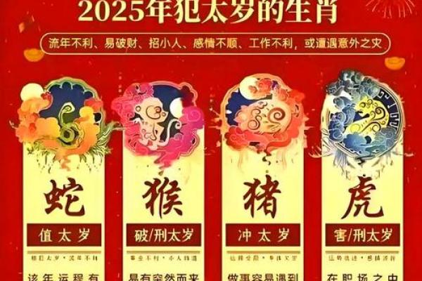 生肖与运程测算:精准预测你未来的运势 生肖与运程测算:精准预测你未来的运势