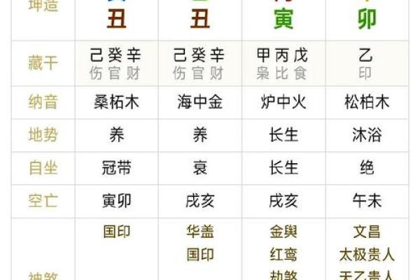 柏树命与其他命格的比较与区别 柏树命与其他命格的比较与区别