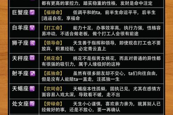 出生人的命运解析与运势特点 出生人的命运解析与运势特点