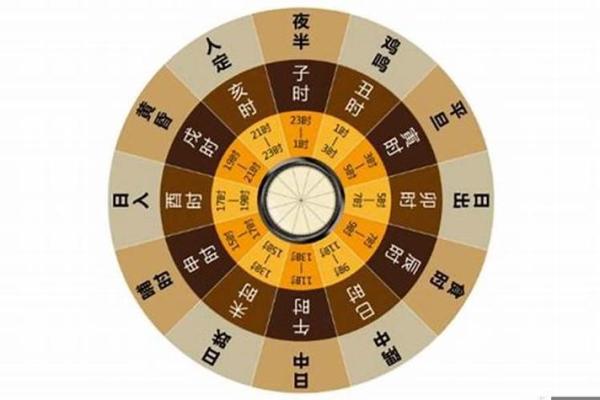 未时末运势如何影响你年底的决策 未时末运势如何影响你年底的决策