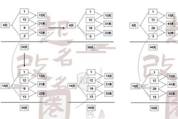 如何根据八字与生肖预测未来运程 如何根据八字与生肖预测未来运程