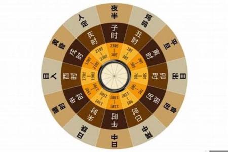 未时末运势如何影响你年底的决策