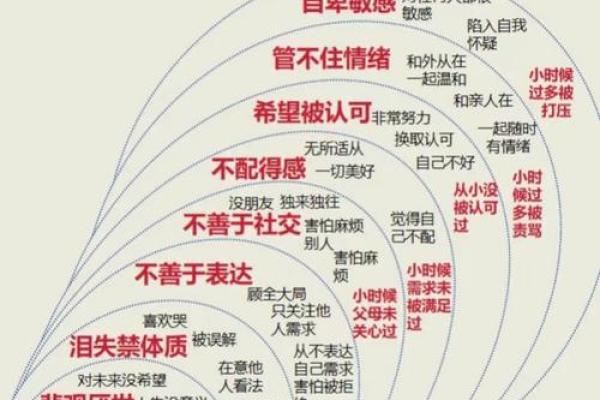 从命理角度解读半夫之命的成因与特点 从命理角度解读半夫之命的成因与特点