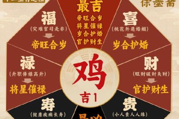鸡与属相的缘分:哪些搭配最默契 鸡与属相的缘分:哪些搭配最默契