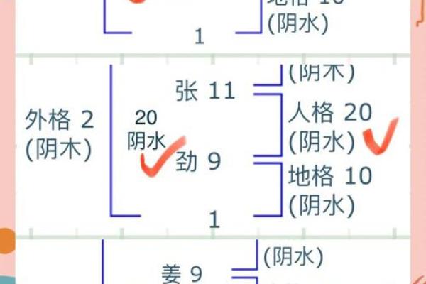 出生的水命运势解读 出生的水命运势解读