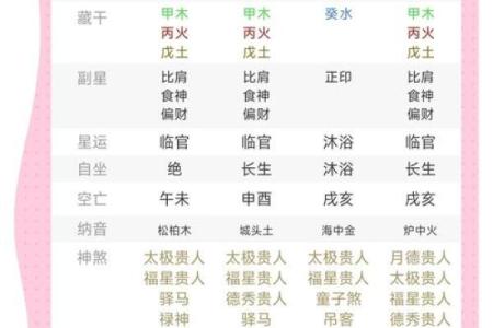 出生的水命运势解读