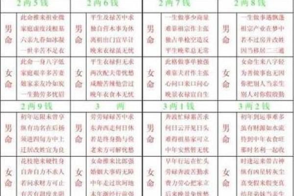 本命与年命:两者在八字中的作用与区别 本命与年命:两者在八字中的作用与区别