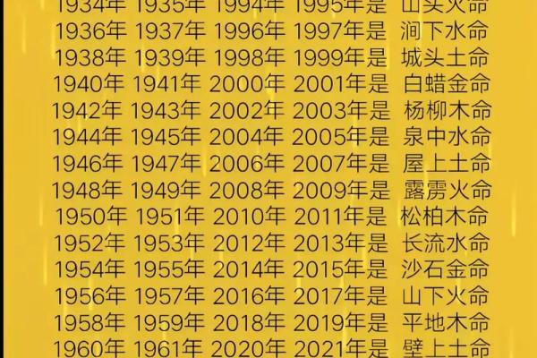 出生的命运解析:揭秘这个月份的命理特征 出生的命运解析:揭秘这个月份的命理特征
