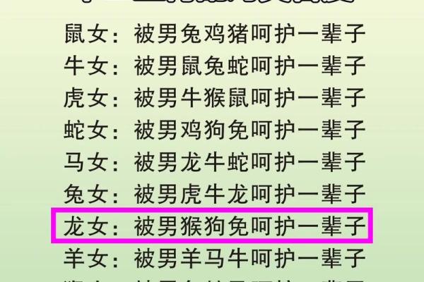 鸡女与狗男是否合适 解析两者的匹配度 鸡女与狗男是否合适 解析两者的匹配度