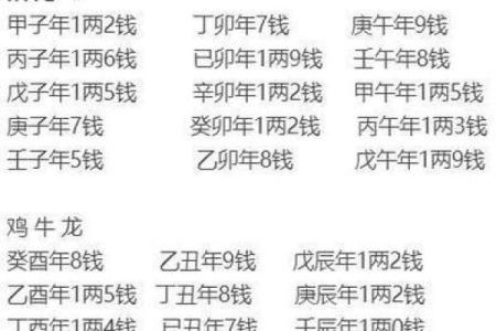本命与年命：两者在八字中的作用与区别