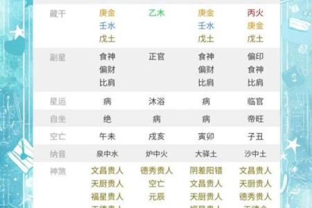 出生的命运解析：揭秘这个月份的命理特征