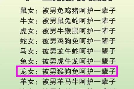 鸡女与狗男是否合适 解析两者的匹配度