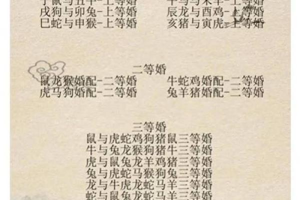 生肖相配表揭示的最佳婚配组合解析 生肖相配表揭示的最佳婚配组合解析