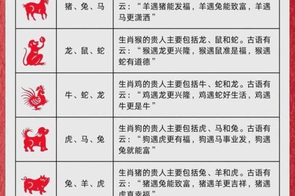 生肖运程全解析:哪些属相迎来好运 生肖运程全解析:哪些属相迎来好运