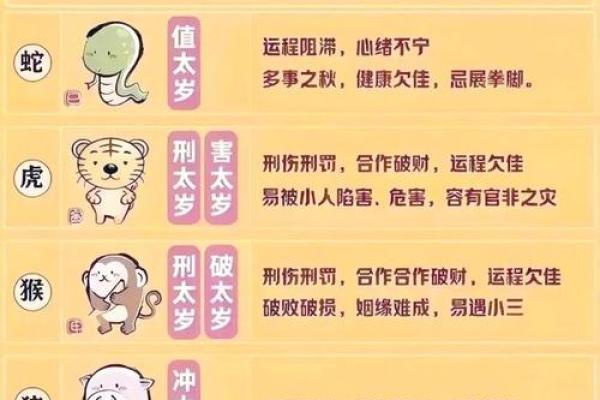 每月运程预测:生肖运势逐月解析 每月运程预测:生肖运势逐月解析