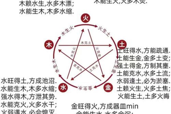 出生的人属什么命及其五行解析 出生的人属什么命及其五行解析