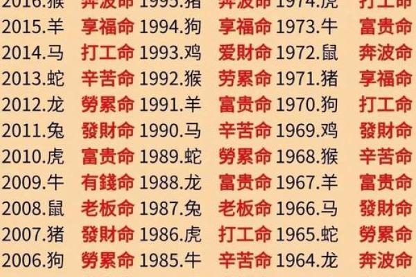 十二生肖运势解析:各个生肖的好运与挑战 十二生肖运势解析:各个生肖的好运与挑战