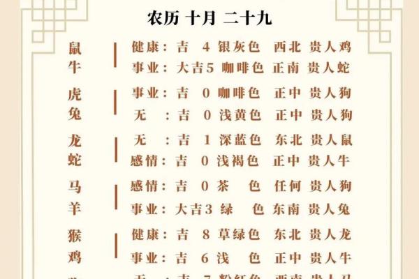 十二生肖运势详解