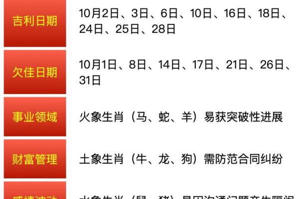 十二生肖运势详解