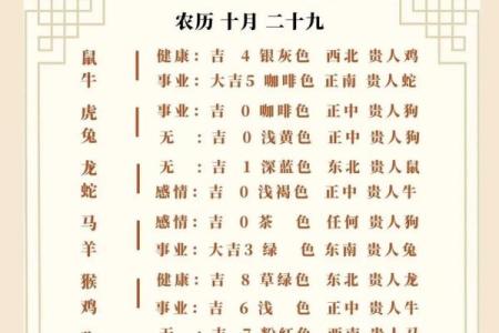 十二生肖运势详解