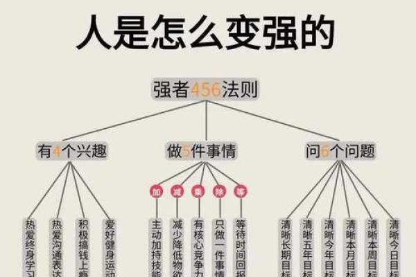 从奔波命到自我觉醒 如何改变命运轨迹 从奔波命到自我觉醒 如何改变命运轨迹