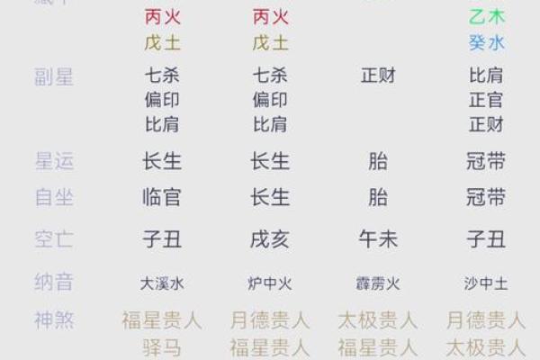 出生的人命运解析与运势特点 出生的人命运解析与运势特点