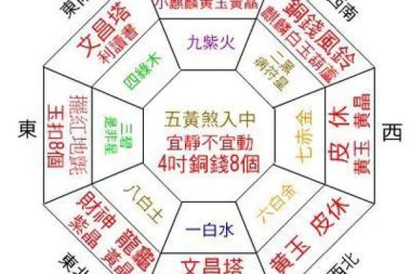 八宅命解析:如何根据八宅命理改善你的生活运势 八宅命解析:如何根据八宅命理改善你的生活运势