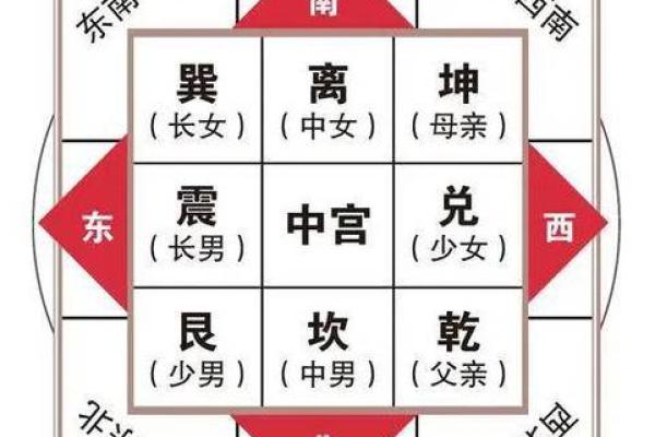 八宅命运:如何通过八宅命理找寻适合你的居住环境 八宅命运:如何通过八宅命理找寻适合你的居住环境