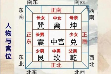 八宅命解析：如何根据八宅命理改善你的生活运势