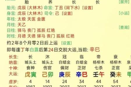 出生的命运特点与五行分析