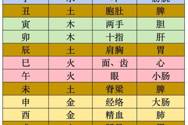 从命理角度看相嫌夫妻命的成因与化解 从命理角度看相嫌夫妻命的成因与化解