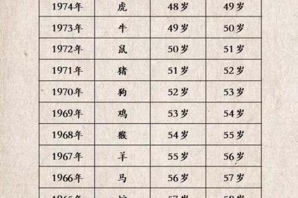 出生的命运特点与运势分析 出生的命运特点与运势分析