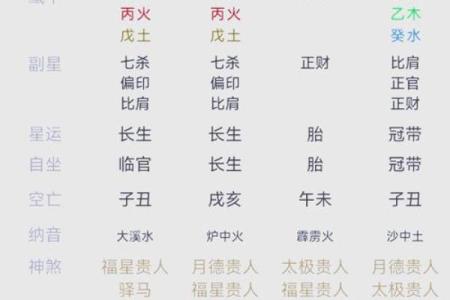 出生的命运特点与运势分析