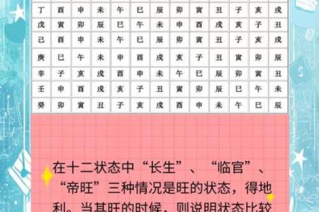 从命理看巨门星的运势变化