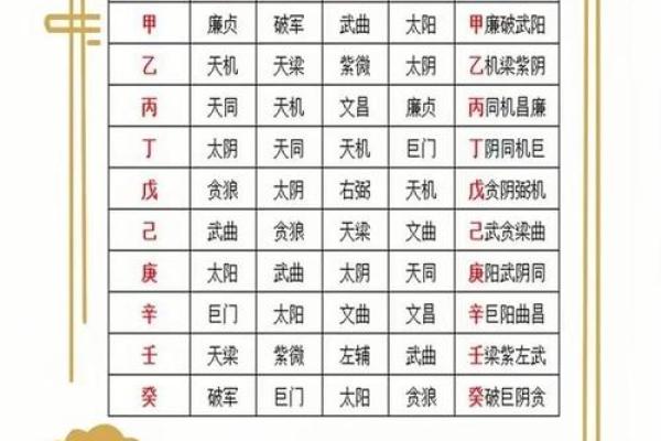 从命理角度解读西四命与东四命的差异 从命理角度解读西四命与东四命的差异