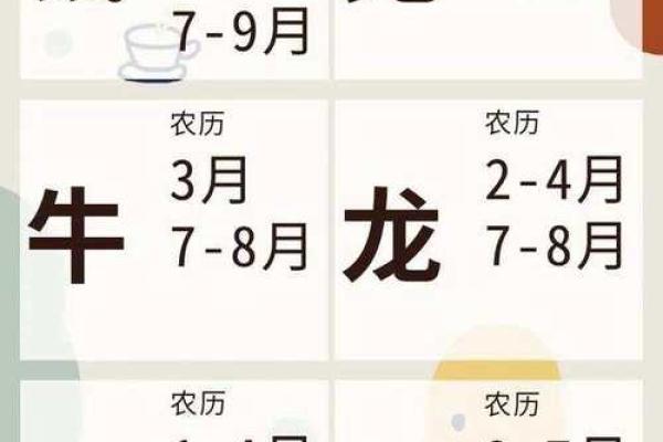 出生的生肖命运与性格特征 出生的生肖命运与性格特征