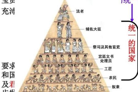 八杂命的形成原因与命运走向